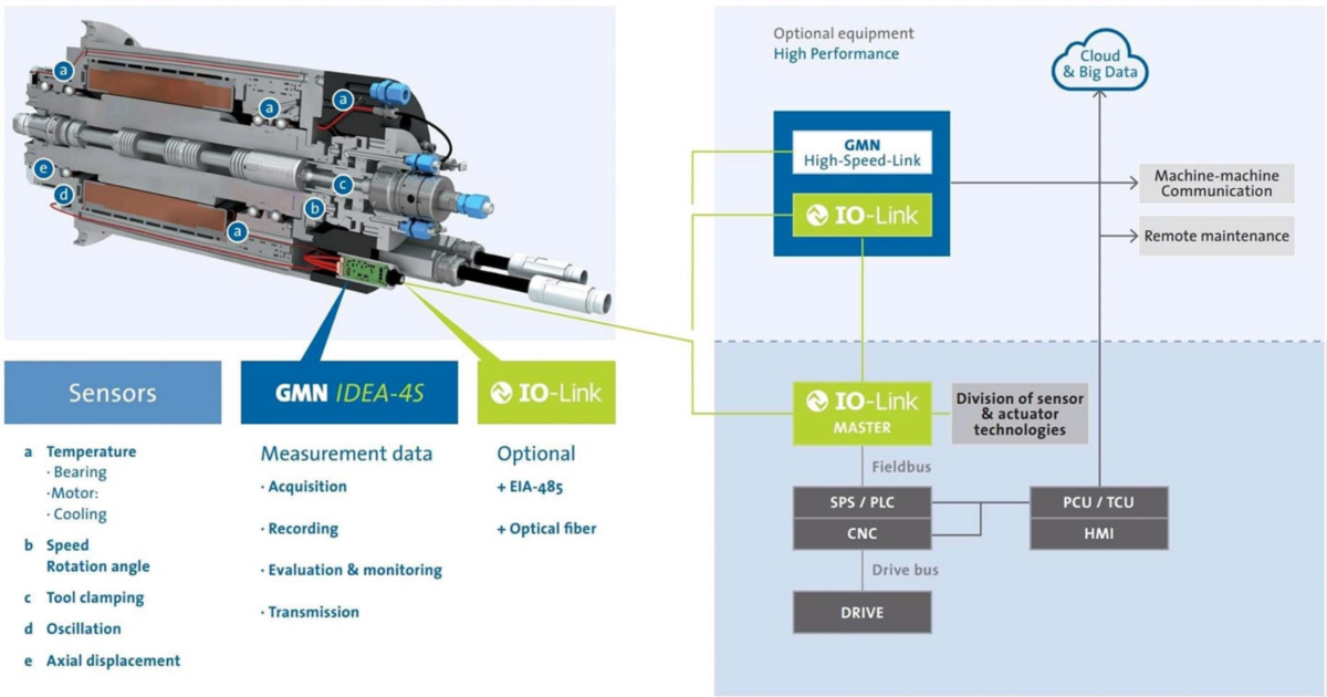 IDEA 4S Diagram